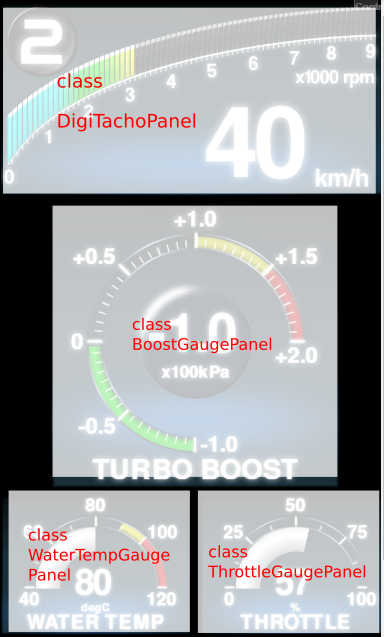 Meter panel parts class