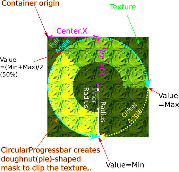 CircularProgressBarOptions